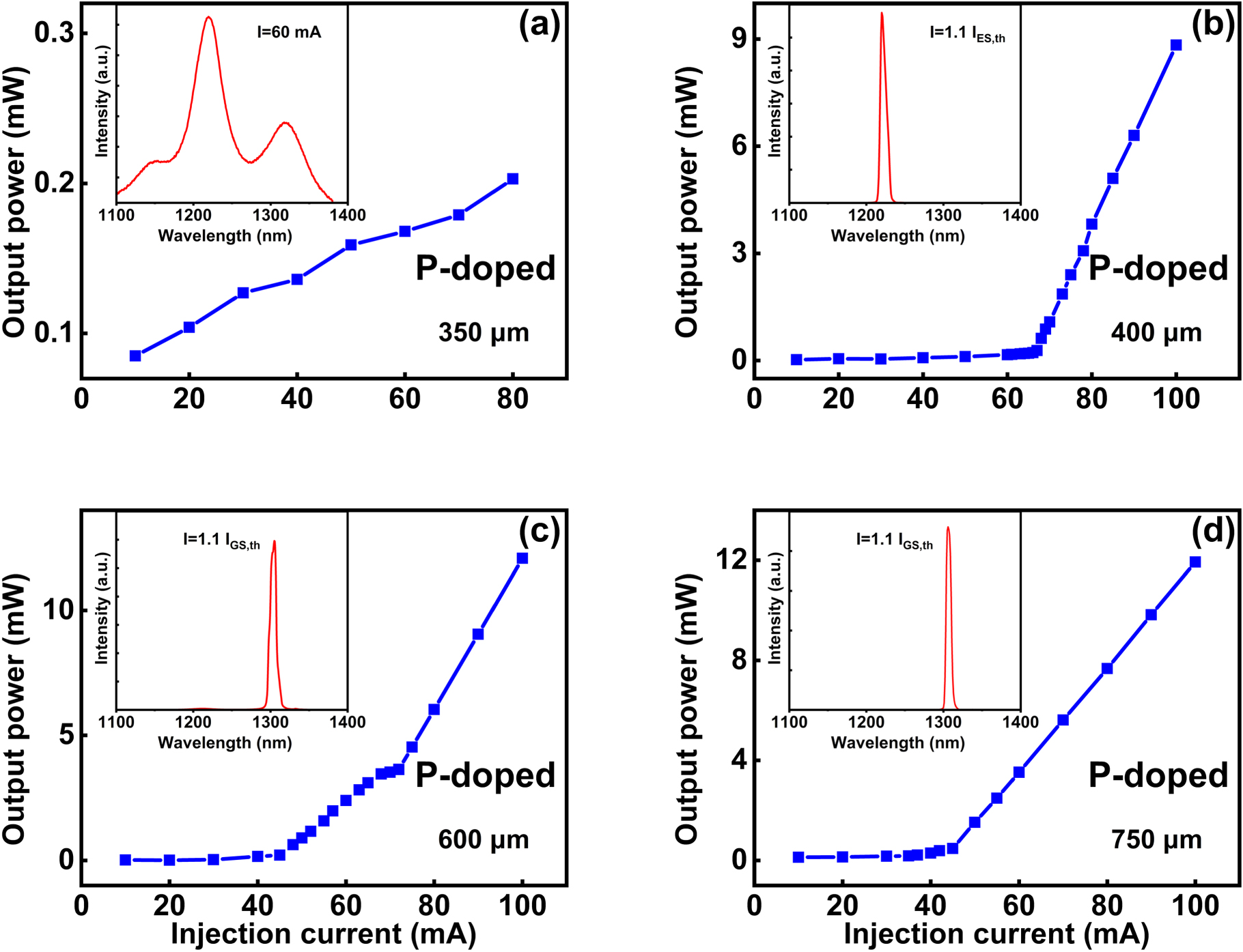 Carrier dynamics and lasing behavior of InAs/GaAs quantum dot lasers ...