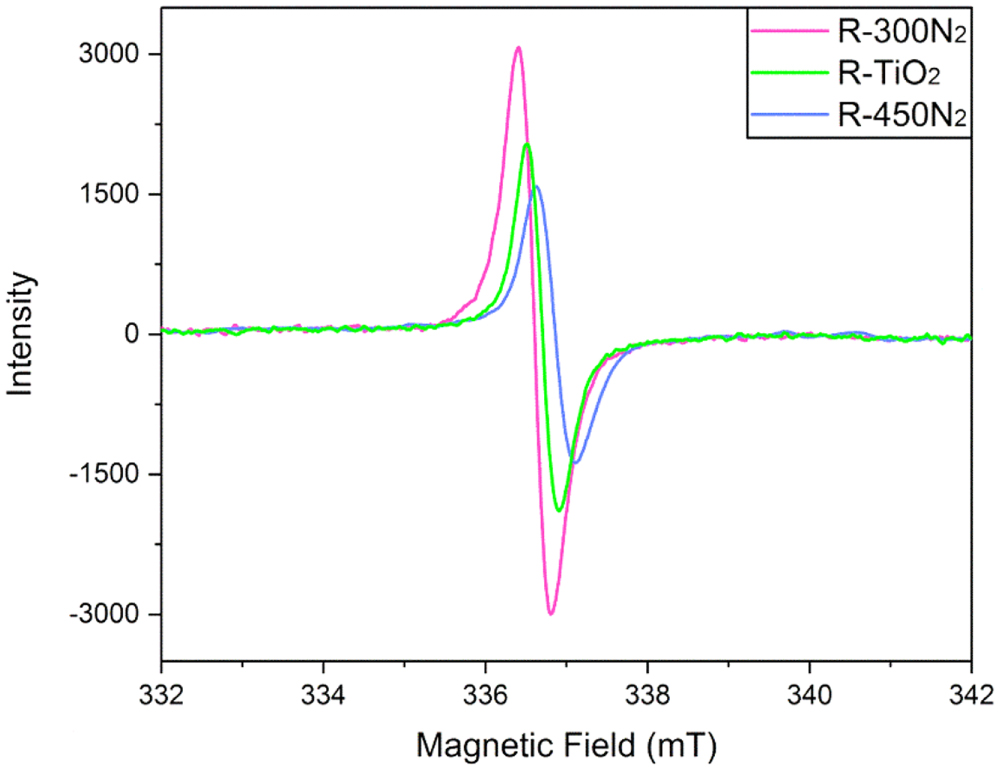 R104 Tio2 A novel strategy to research the mechanism of rutile TiO2 with ...