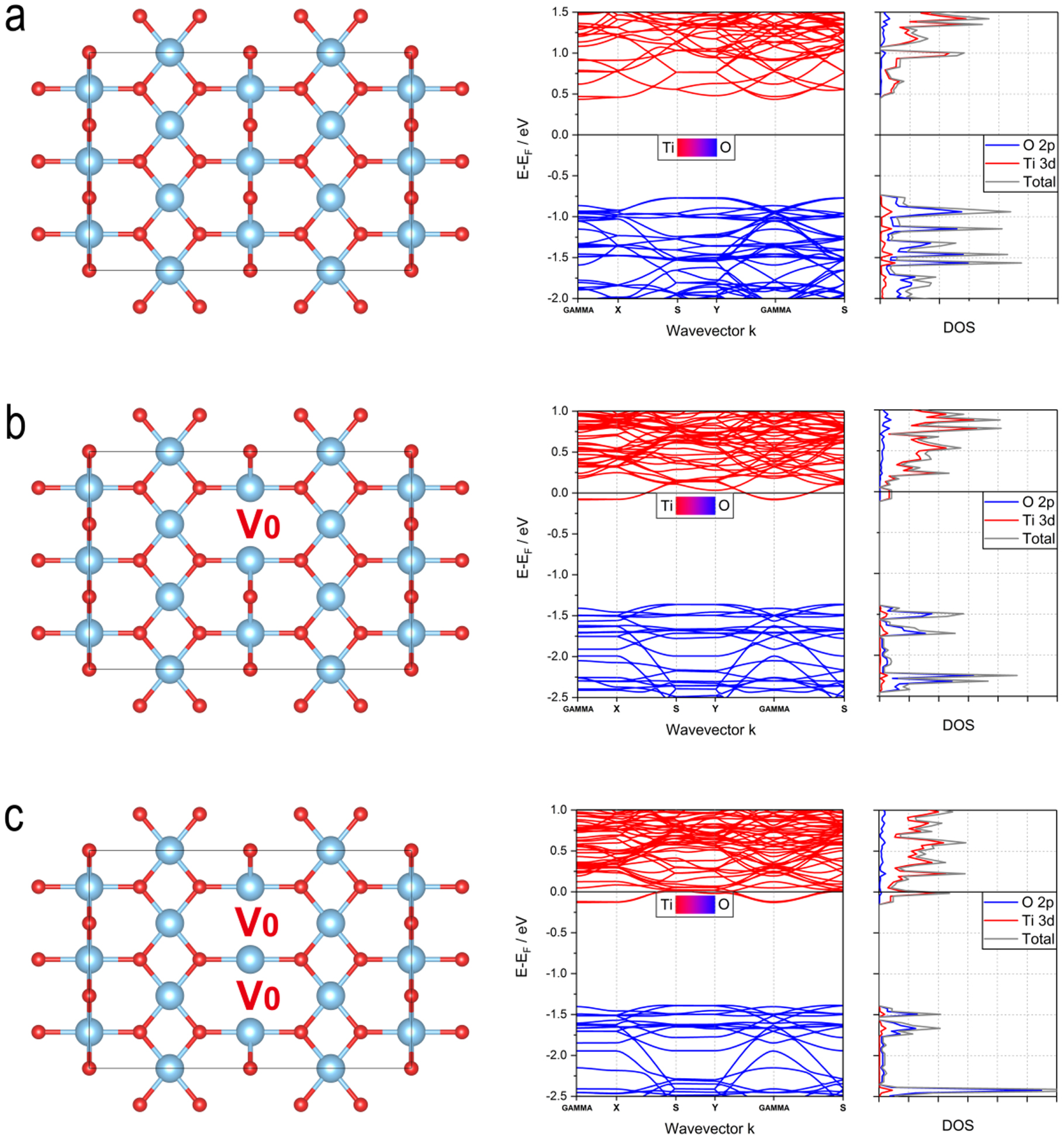A novel strategy to research the mechanism of rutile TiO2 with ...