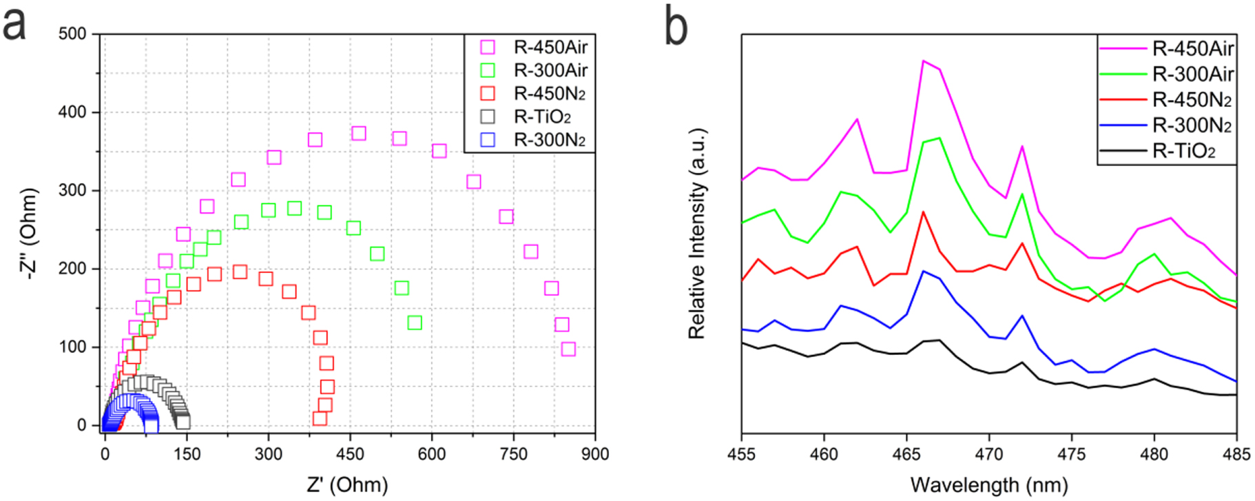 Tio2 Rutile Pl A novel strategy to research the mechanism of rutile TiO2 with ...