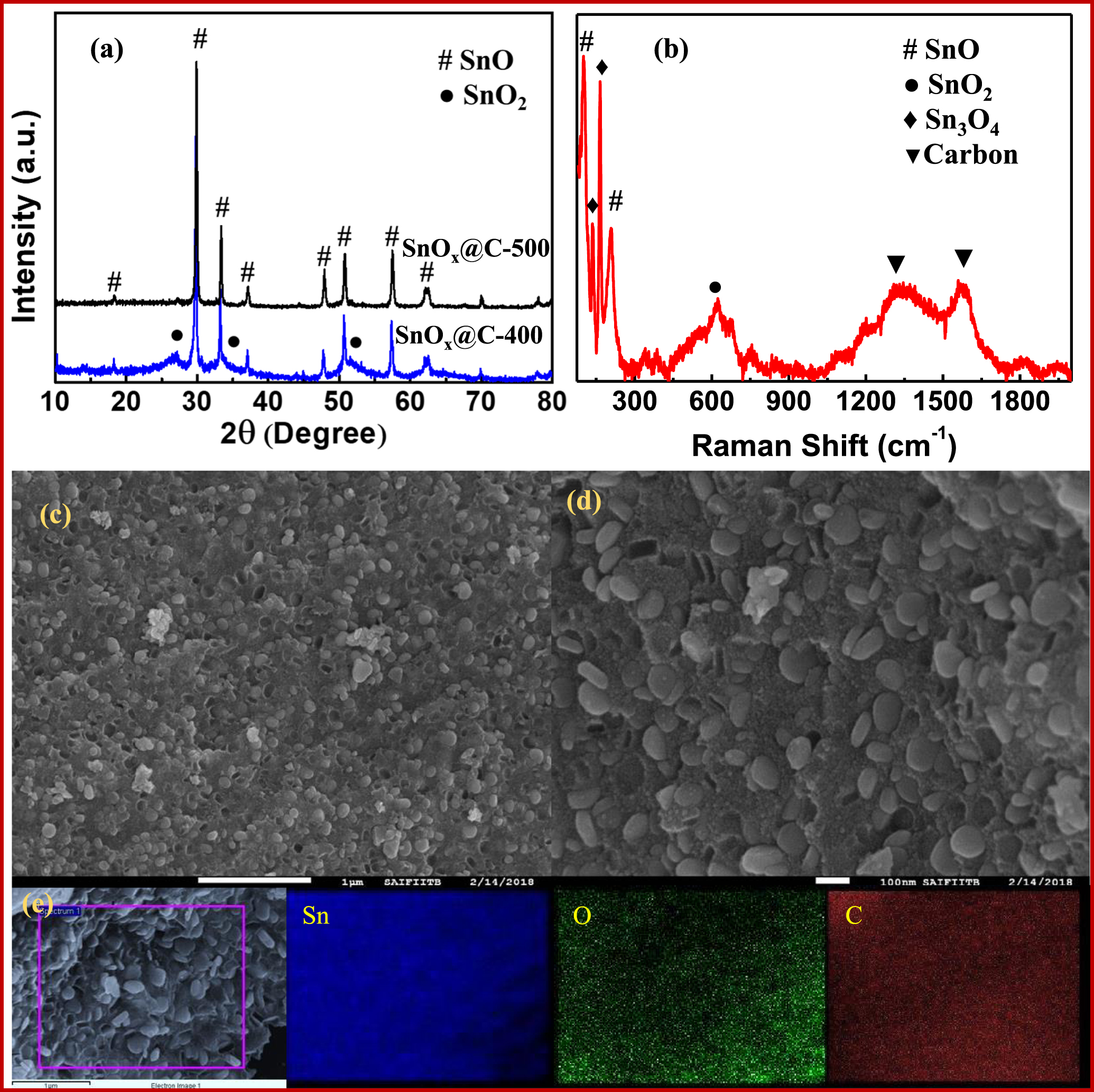 Improved Li storage performance of SnO nanodisc on SnO2 quantum dots ...