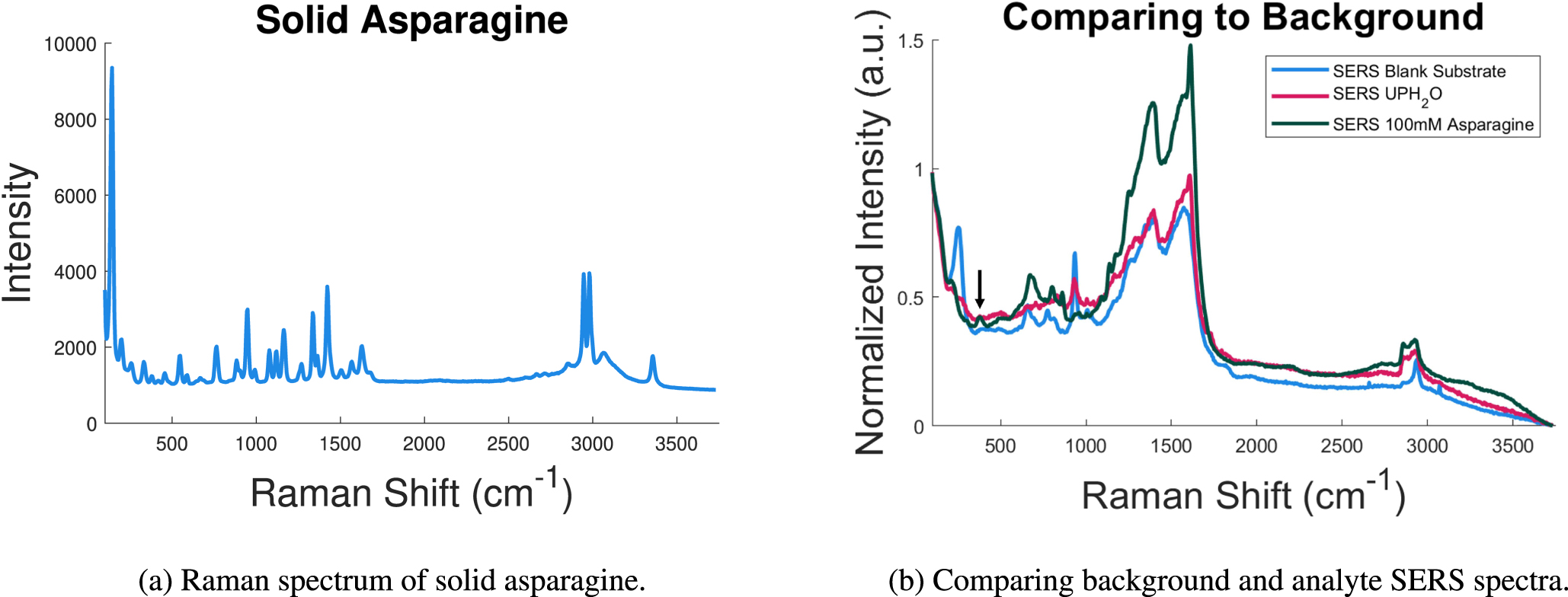 Silver Substrate For Raman Optimization of laser deposited silver nanoparticle substrates for ...