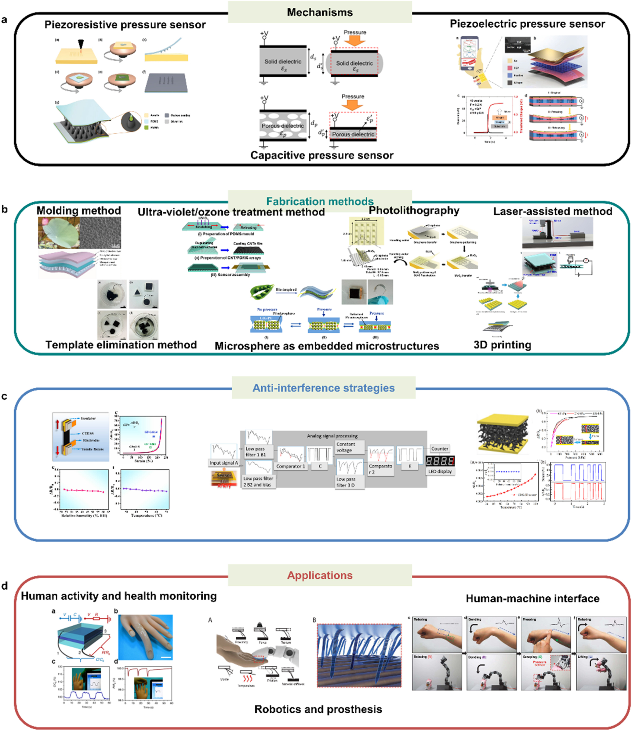 Pressure Sensor Engineering Flexible microstructured pressure sensors: design, fabrication and ...
