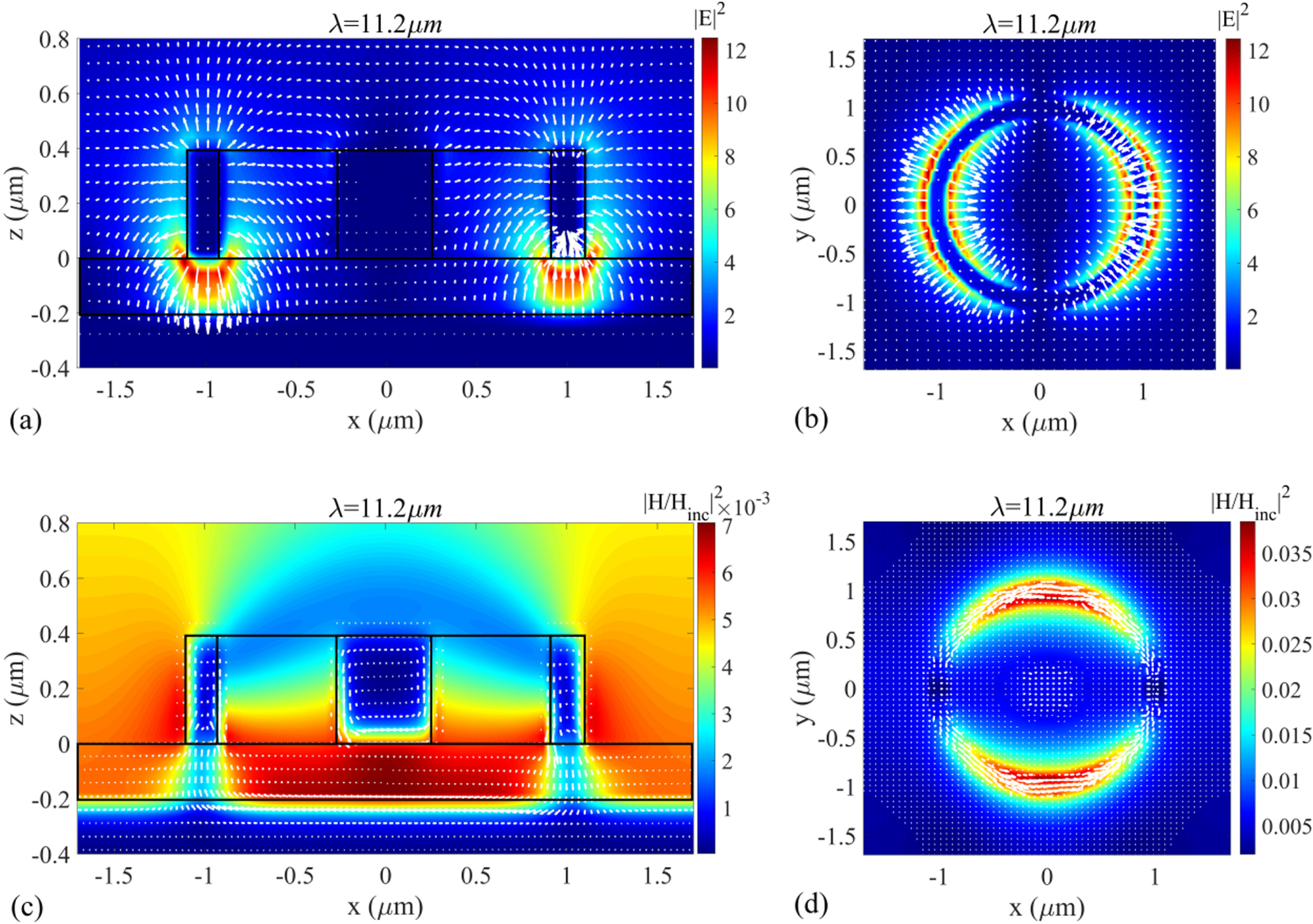 Predictable infrared dual-band narrow-band absorber for infrared ...