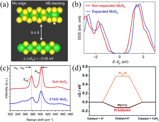 Recent progress in microwave-assisted preparations of 2D materials