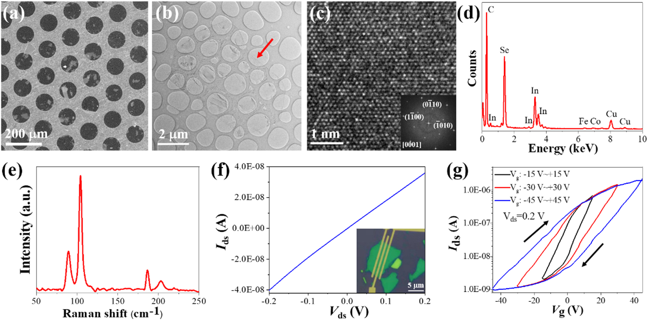A non-destructive and efficient transfer method for preparing 2D ...