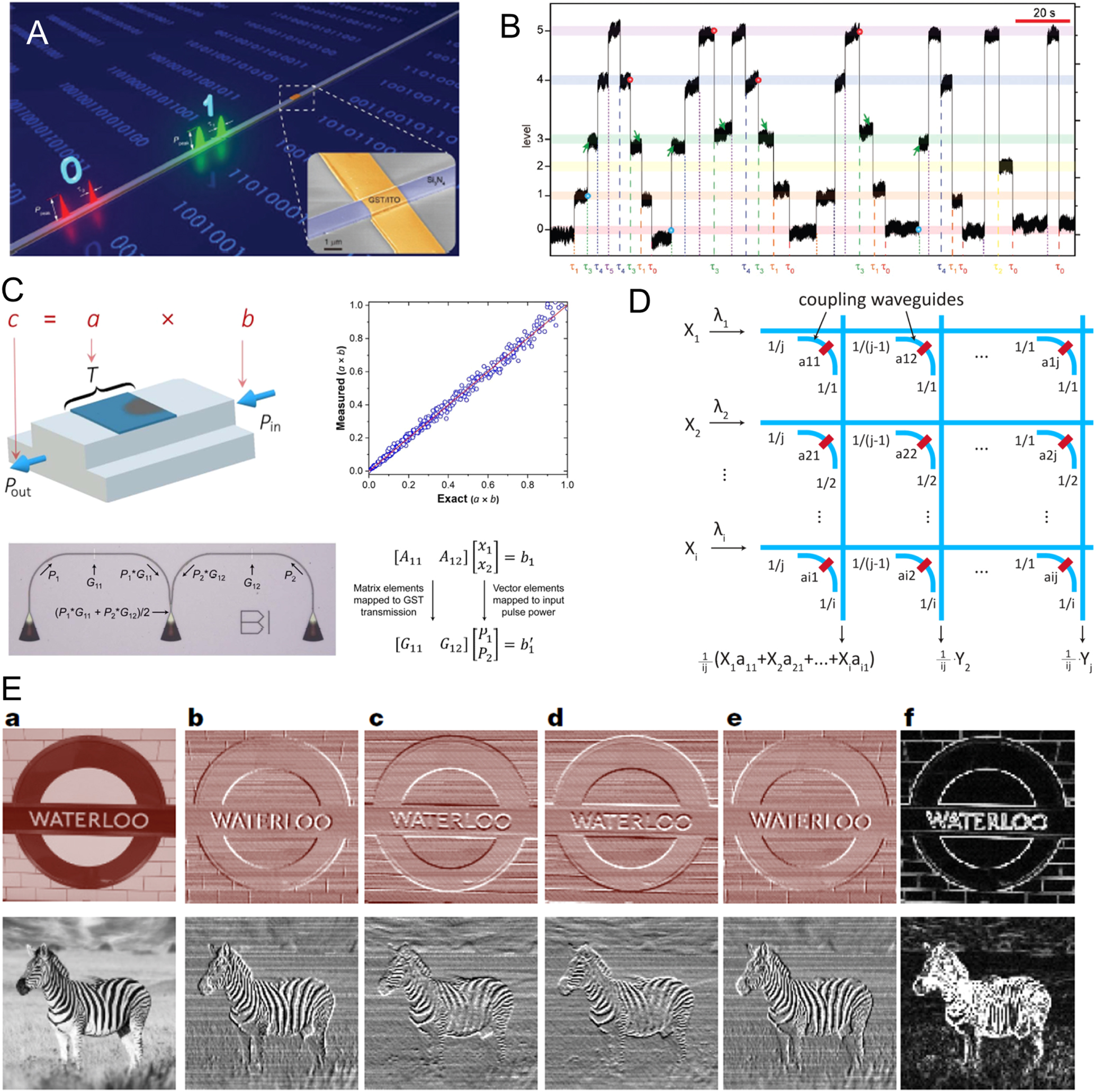Optical and optoelectronic neuromorphic devices based on emerging ...