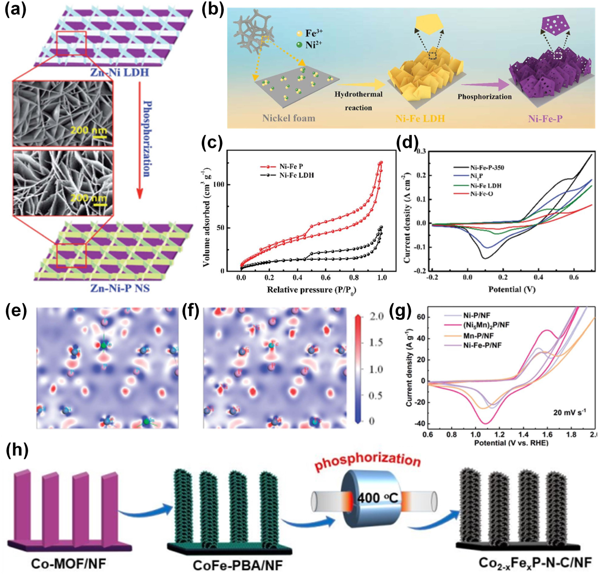 Multimetallic transition metal phosphide nanostructures for ...