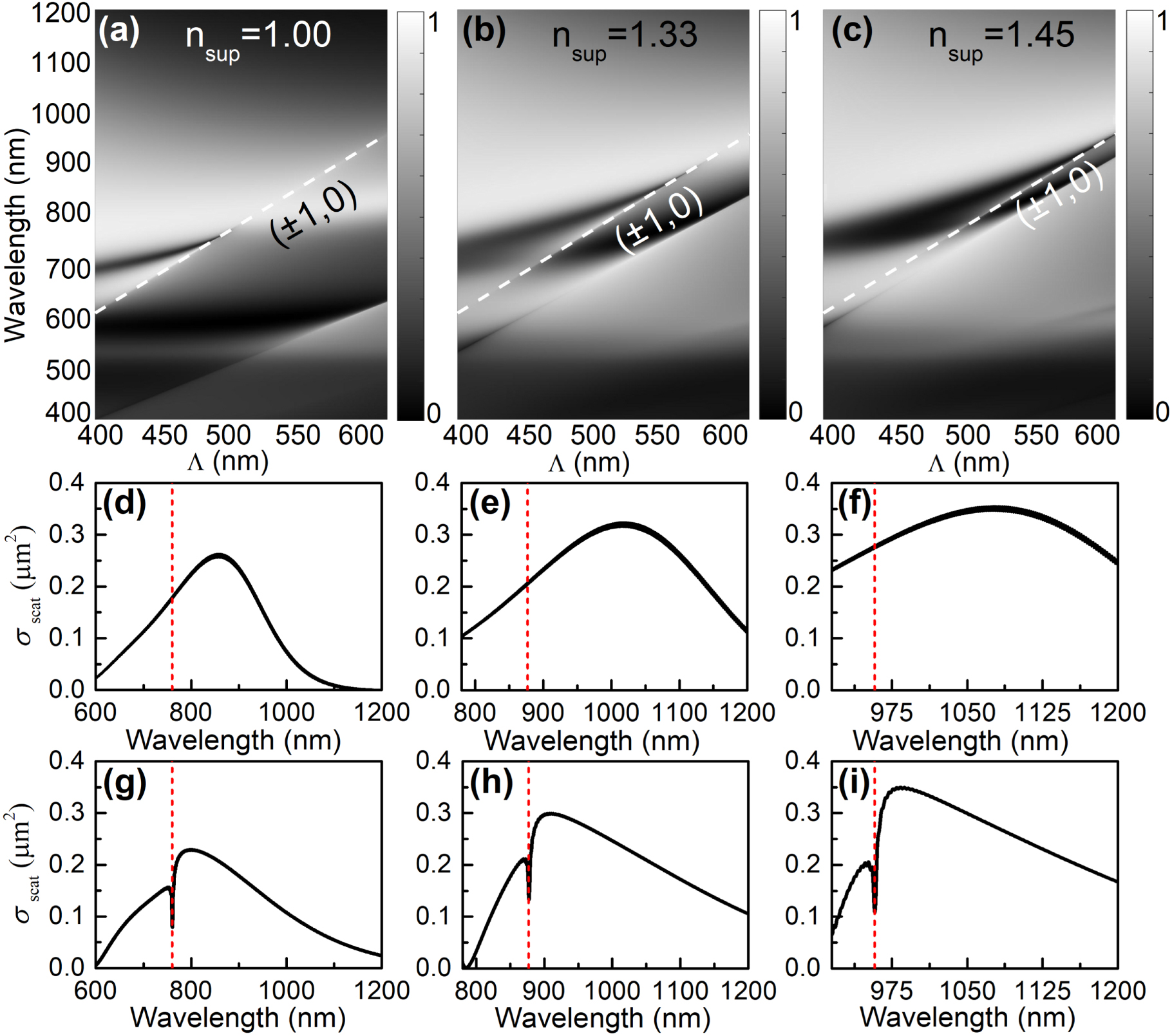 Theoretical study of extremely narrow plasmonic surface lattice ...