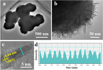 Defects engineering on CrOOH by Ni doping for boosting electrochemical ...