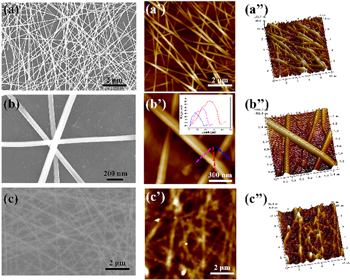 Low-temperature nanowelding silver nanowire hybrid flexible transparent ...