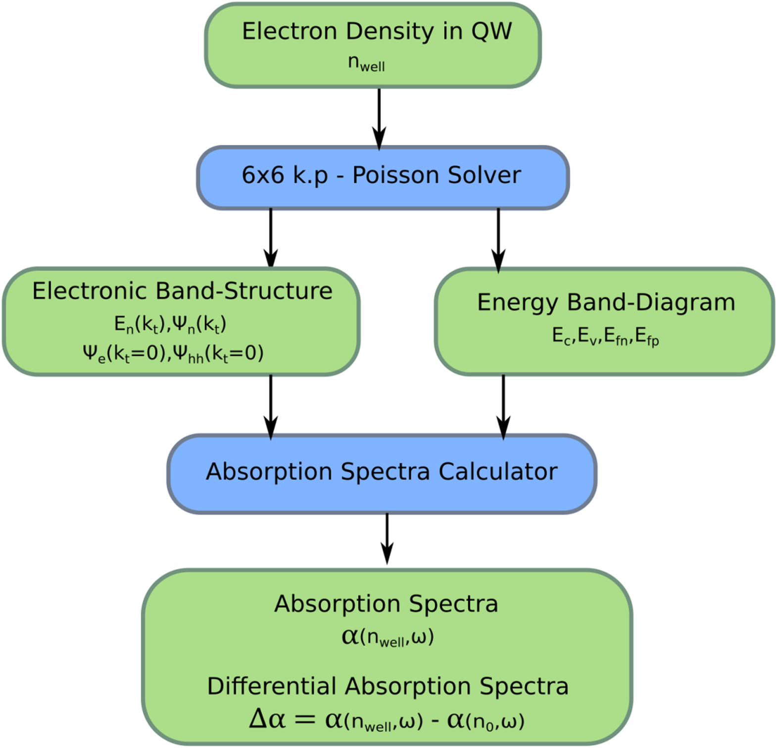 Real-time observation of delayed excited-state dynamics in InGaN/GaN ...