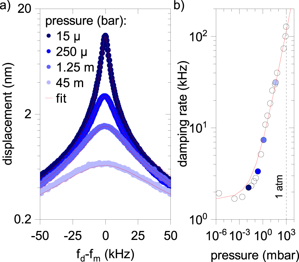 Random number generation with a chaotic electromechanical resonator ...