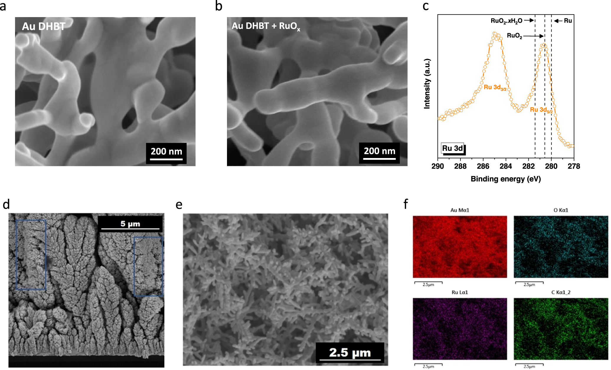 Conformal atomic layer deposition of RuO x on highly porous current ...