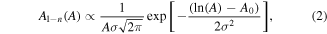 Equation (2)