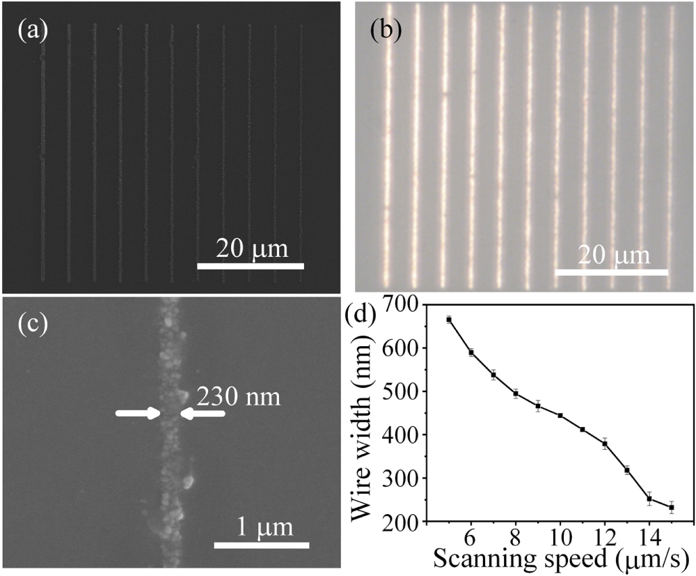 Cluster-enabled patterning of copper nanostructures from aqueous ...