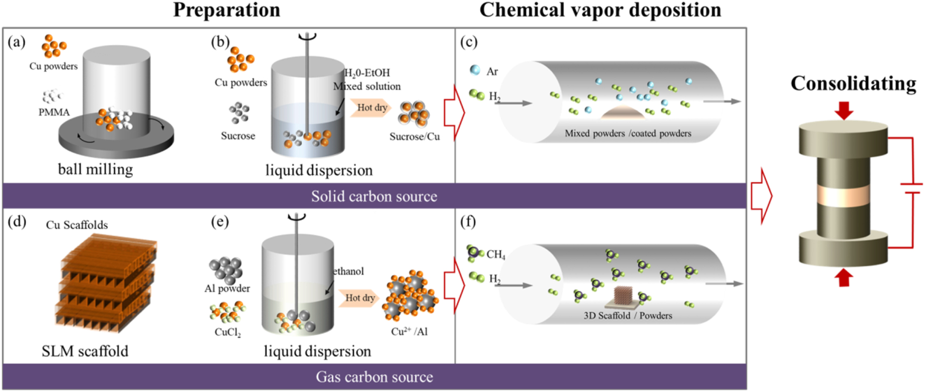 Recent advances in 2D graphene reinforced metal matrix composites ...