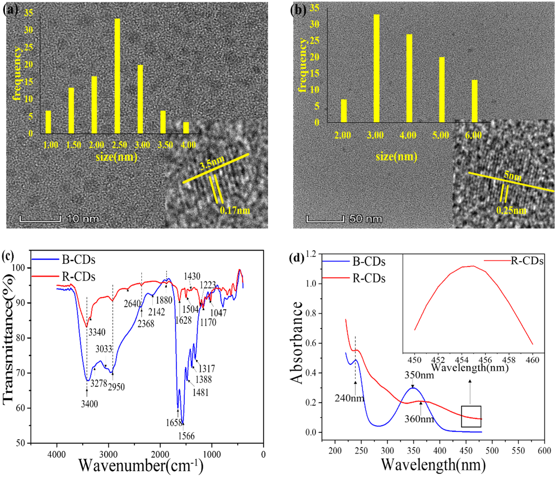 Rapid FRET-based homogeneous immunoassay of procalcitonin using matched ...