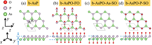 First-principles study of O-functionalized two-dimensional AsP ...