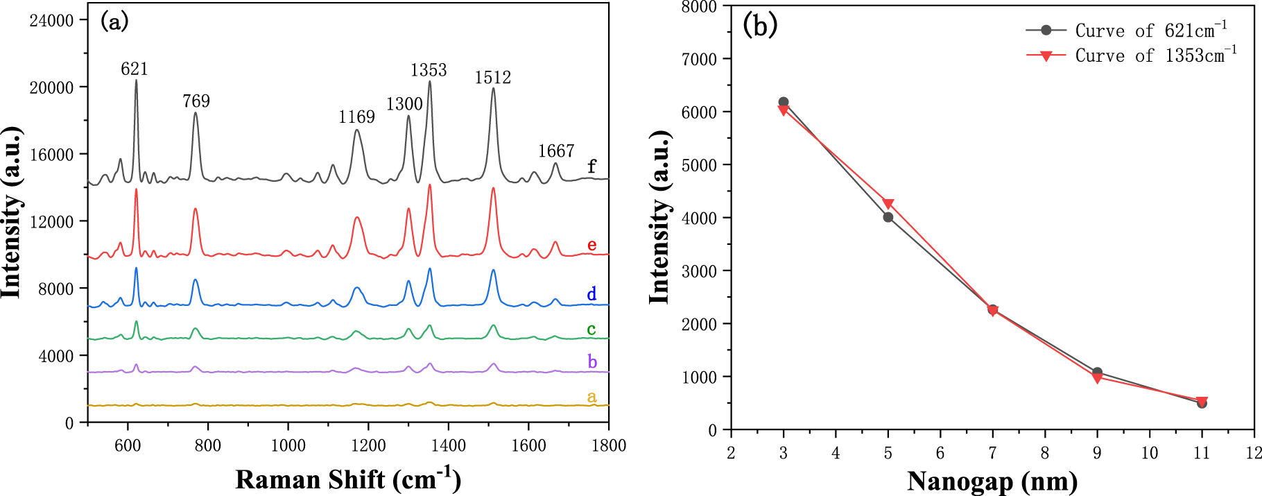Fabrication of triangular Au/Ag nanoparticle arrays with sub-10 nm ...