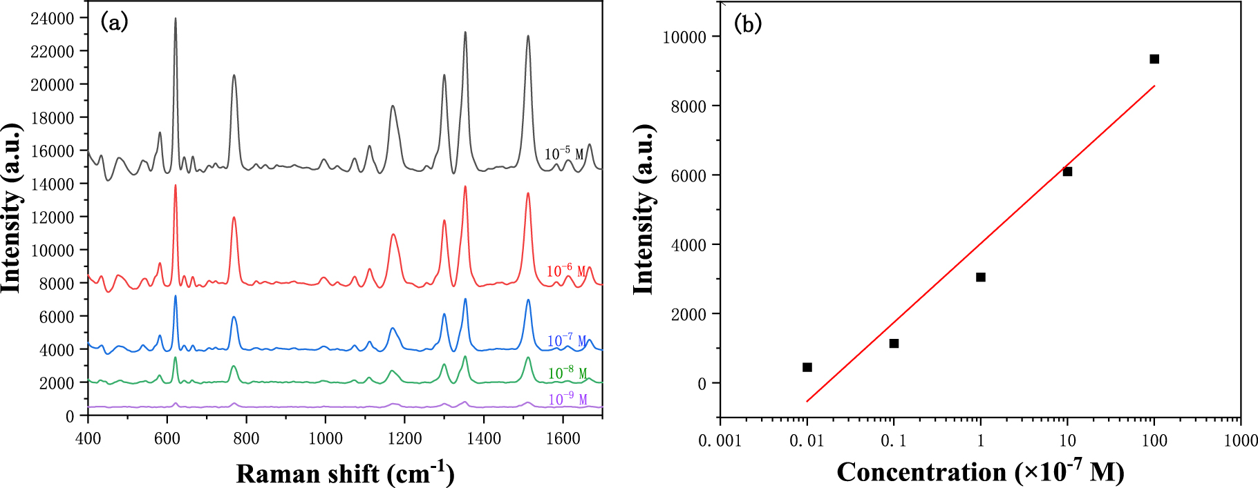 Triangular Designs For Raman Fabrication of triangular Au/Ag nanoparticle arrays with sub-10 nm ...