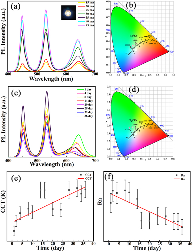 Investigation on the stability improvement of hybrid halide all ...