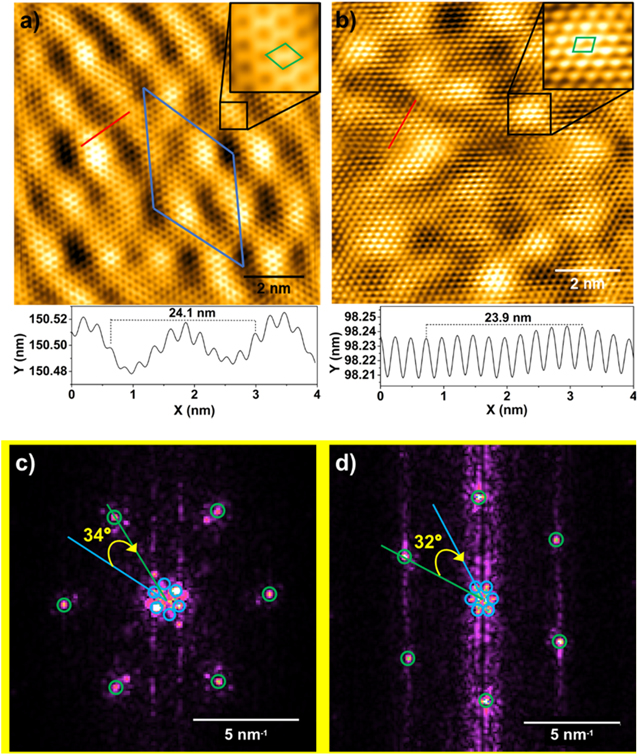 High quality epitaxial graphene on 4H-SiC by face-to-face growth in ...
