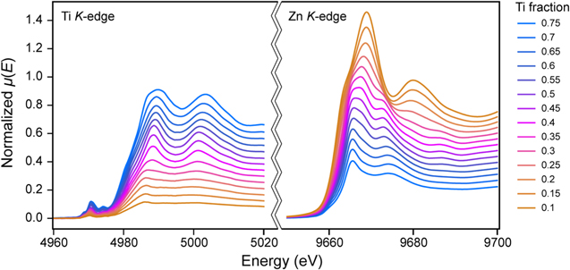 Deciphering phase evolution in complex metal oxide thin films via