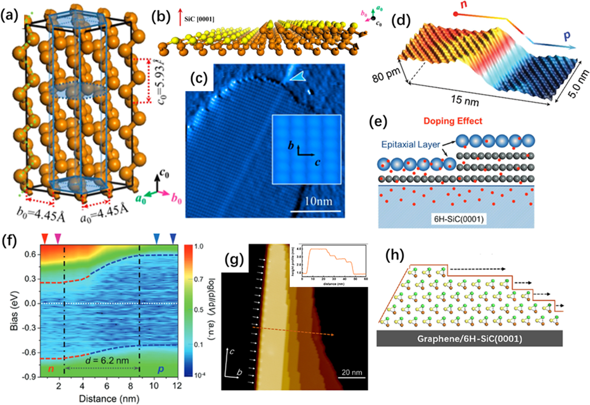 Molecular beam epitaxy growth and scanning tunneling microscopy study ...