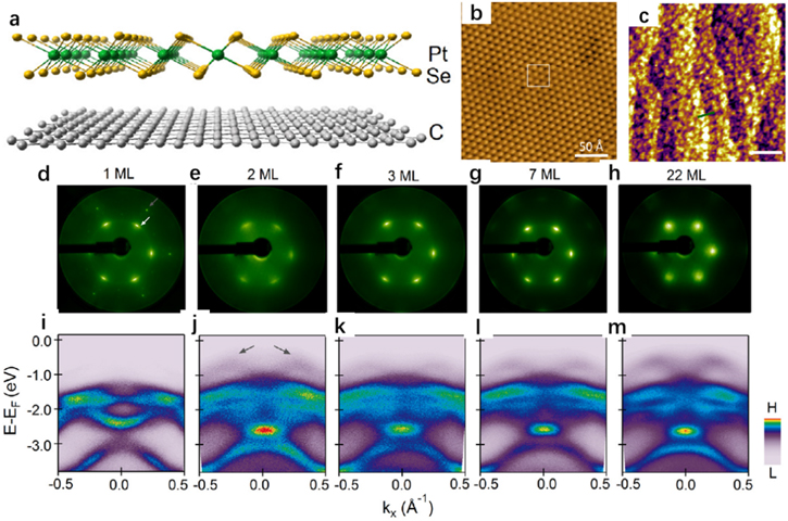 Molecular beam epitaxy growth and scanning tunneling microscopy study ...
