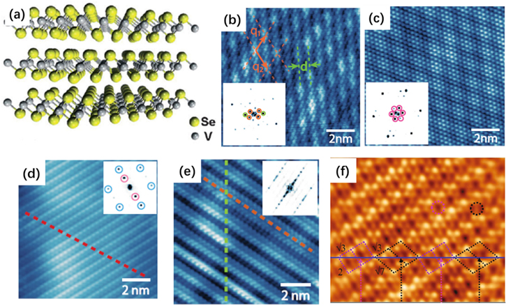 Molecular beam epitaxy growth and scanning tunneling microscopy study ...