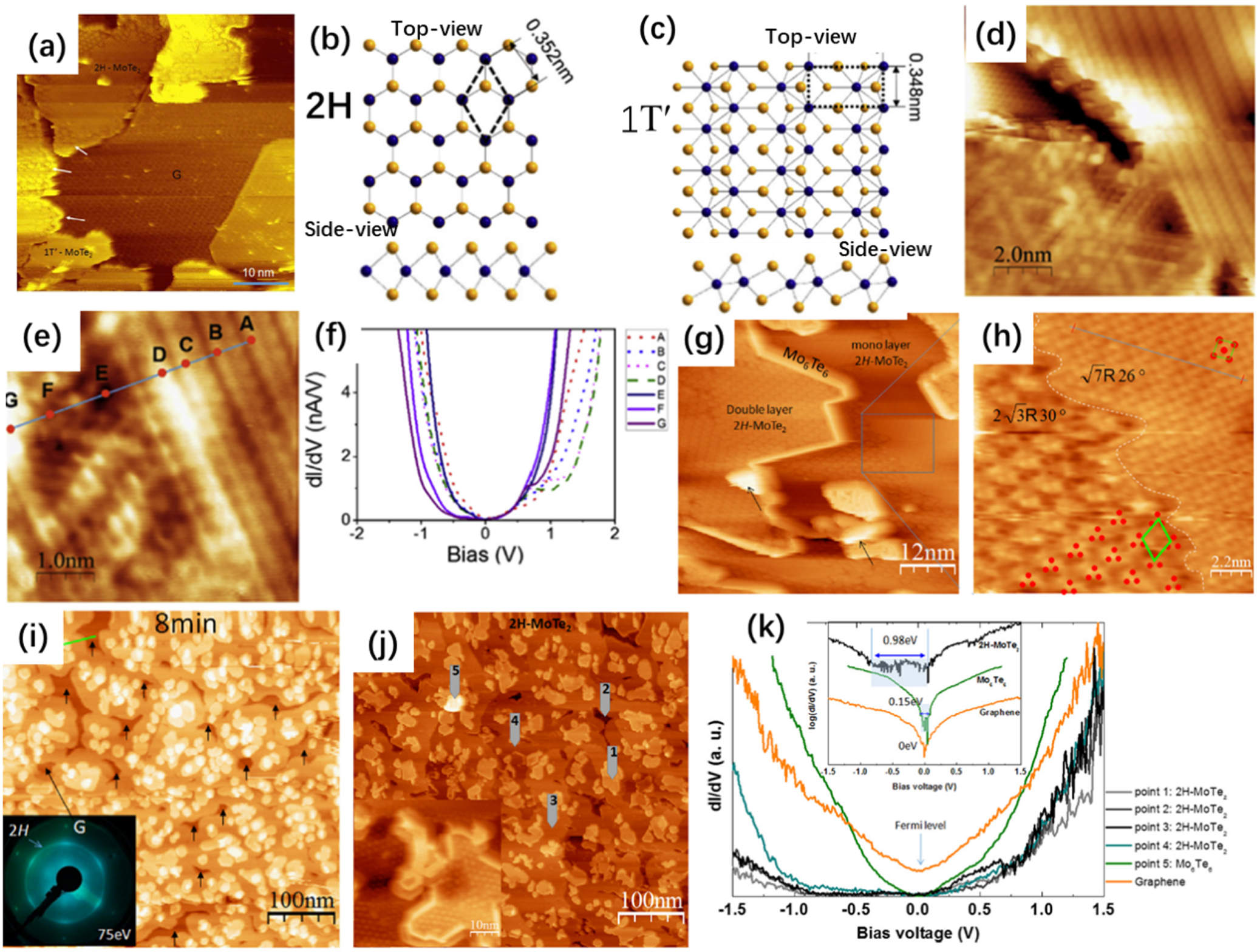Molecular beam epitaxy growth and scanning tunneling microscopy study ...