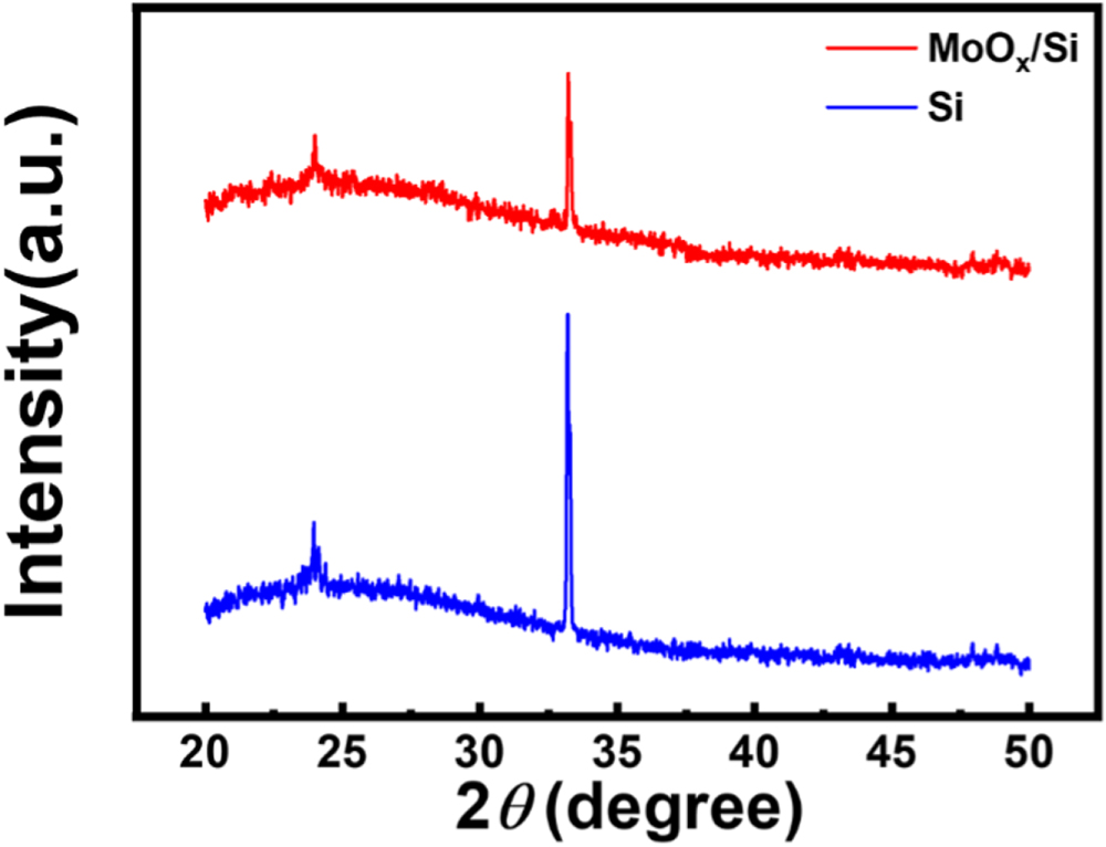 An artificial optoelectronic synapse based on MoO x film - IOPscience