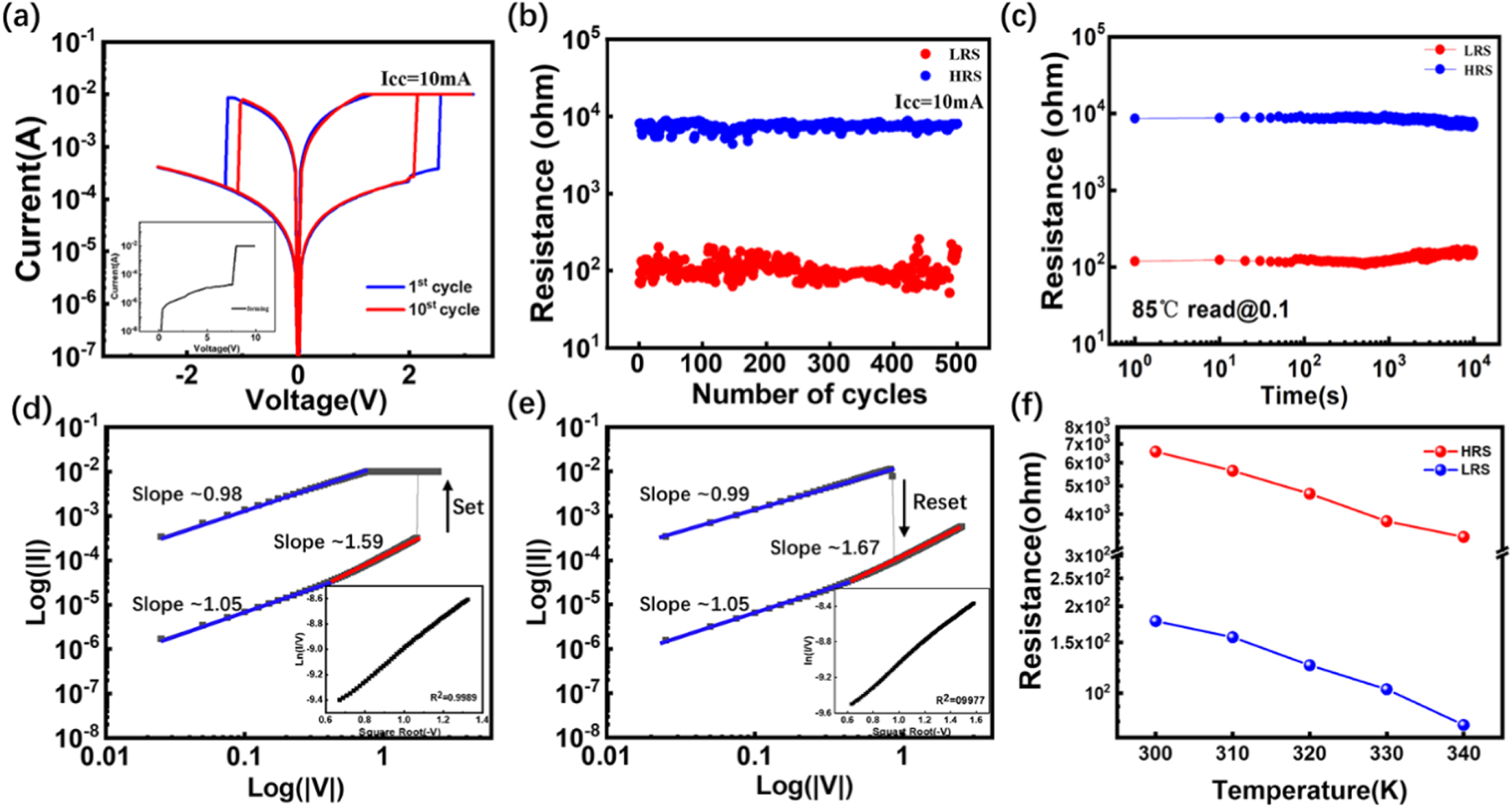 An artificial optoelectronic synapse based on MoO x film - IOPscience