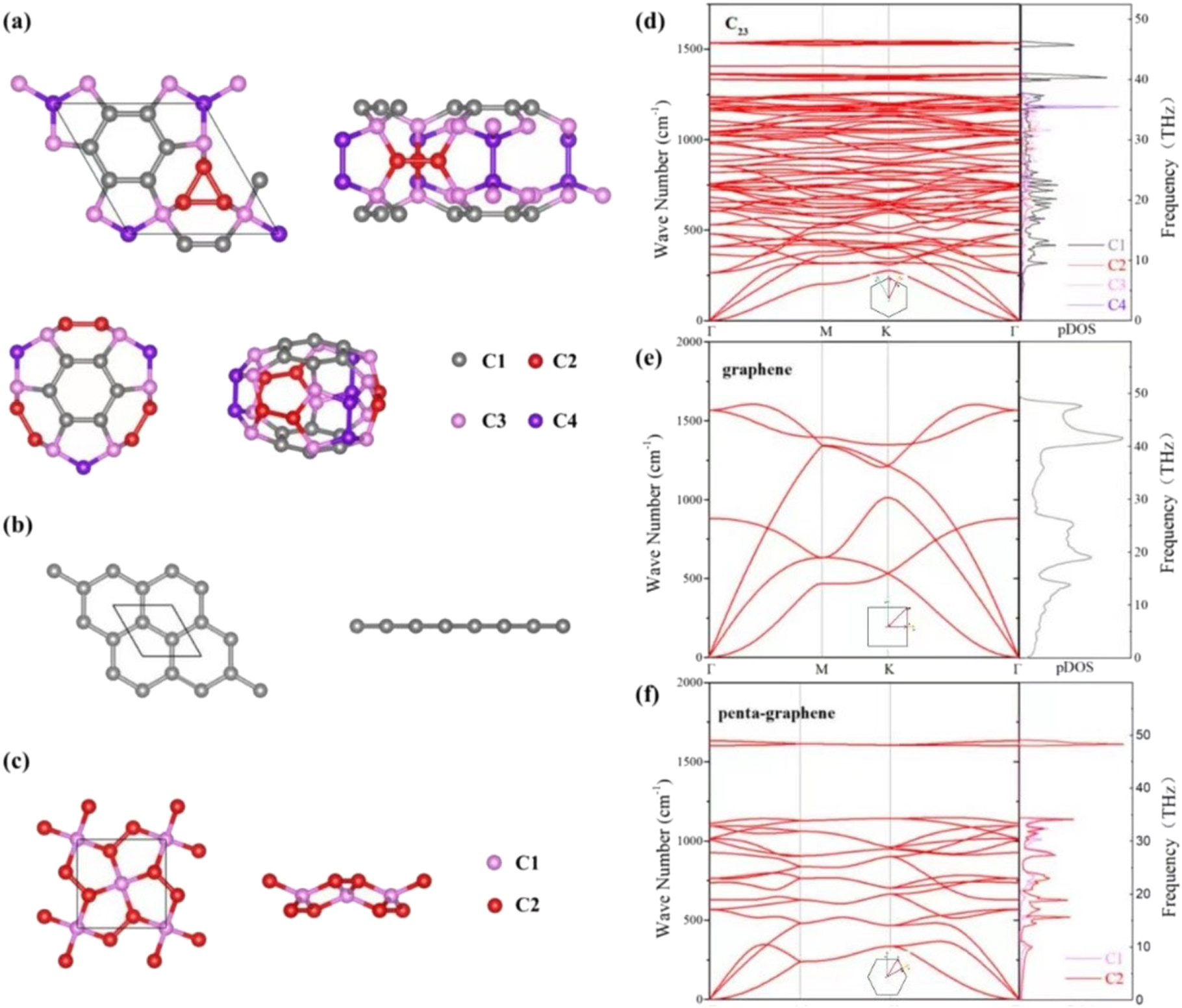 Ultra-high thermal conductivity of two-dimensional C23 - IOPscience