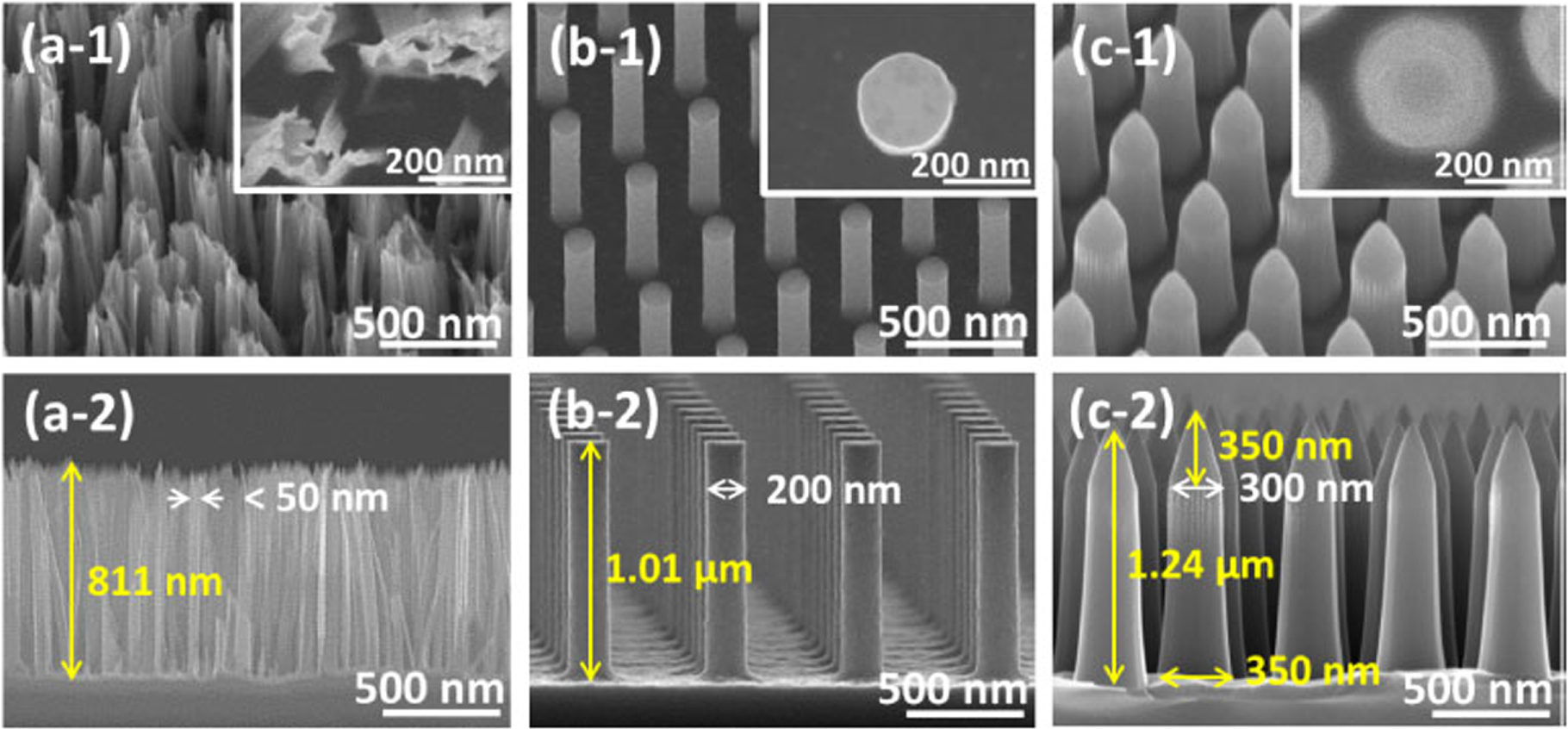 Advances in silicon nanowire applications in energy generation, storage ...