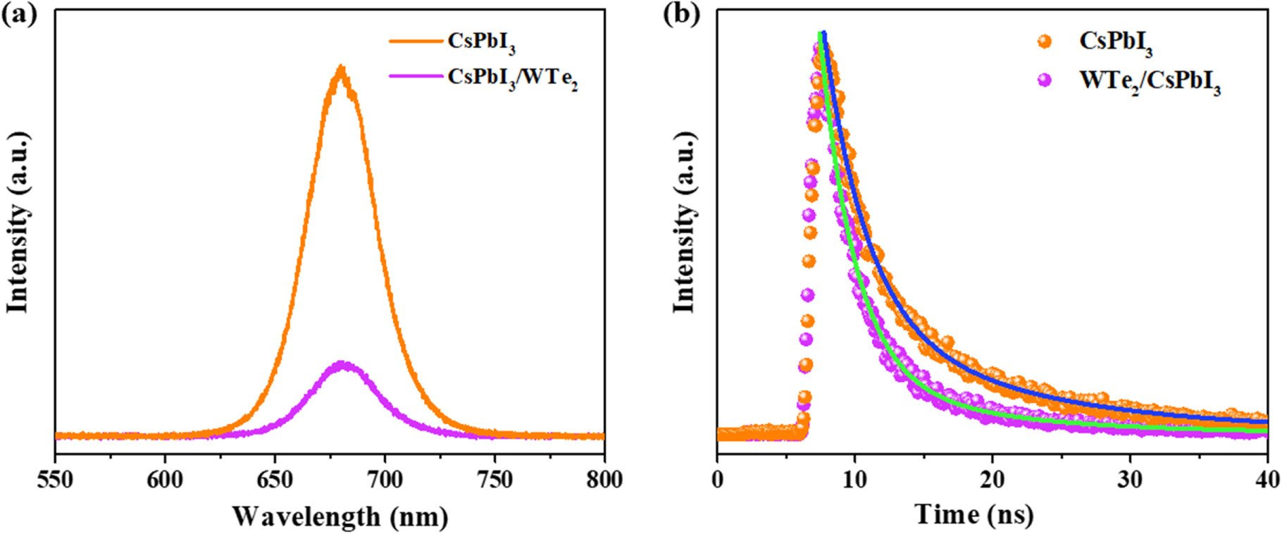 Hybrid mixed-dimensional WTe2/CsPbI3 perovskite heterojunction for high ...