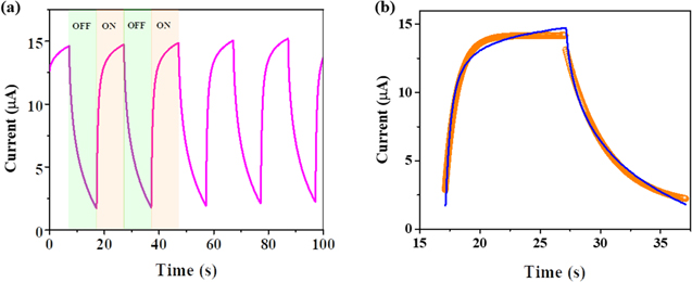Hybrid mixed-dimensional WTe2/CsPbI3 perovskite heterojunction for high ...