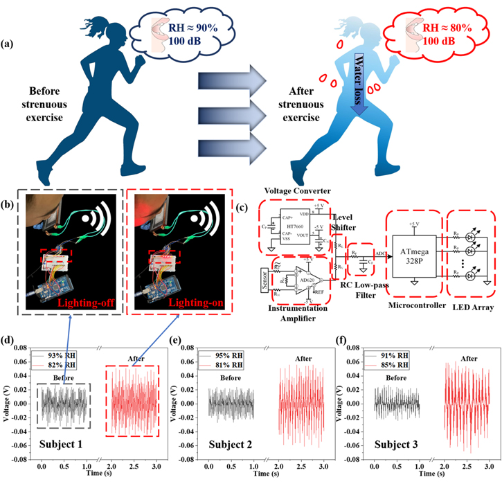 Wearable Humidity Sensor A self-powered sound-driven humidity sensor for wearable intelligent ...