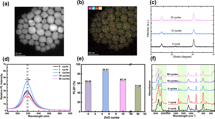Fabrication of ZnO dual electron transport layer via atomic layer ...