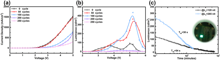 Fabrication of ZnO dual electron transport layer via atomic layer ...