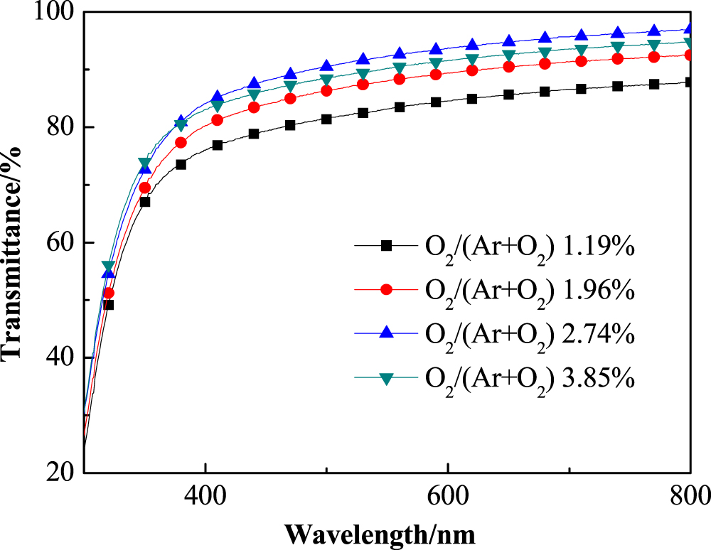 Effect of oxygen partial pressure on the performance of homojunction ...