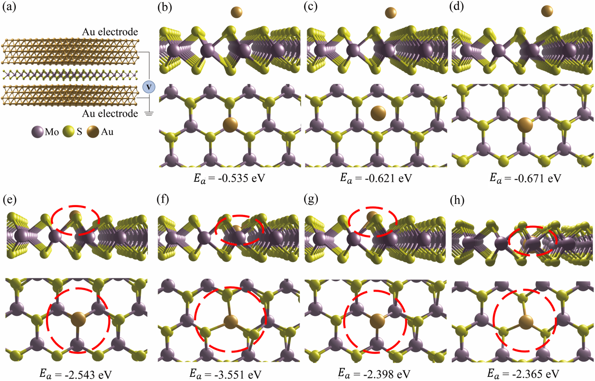 Mos As Ressistor Body Resistive switching mechanism of MoS2 based atomristor - IOPscience