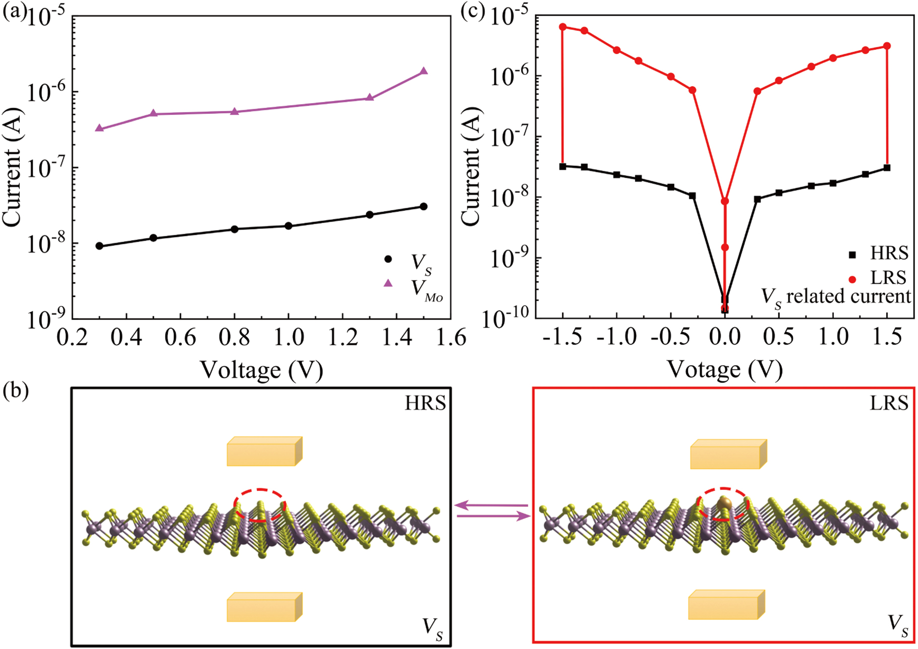 Atmod Resistor Resistive switching mechanism of MoS2 based atomristor - IOPscience