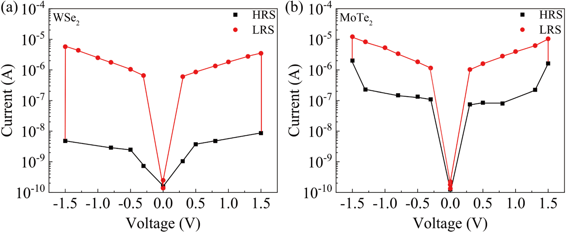 Atmod Resistor Resistive switching mechanism of MoS2 based atomristor - IOPscience
