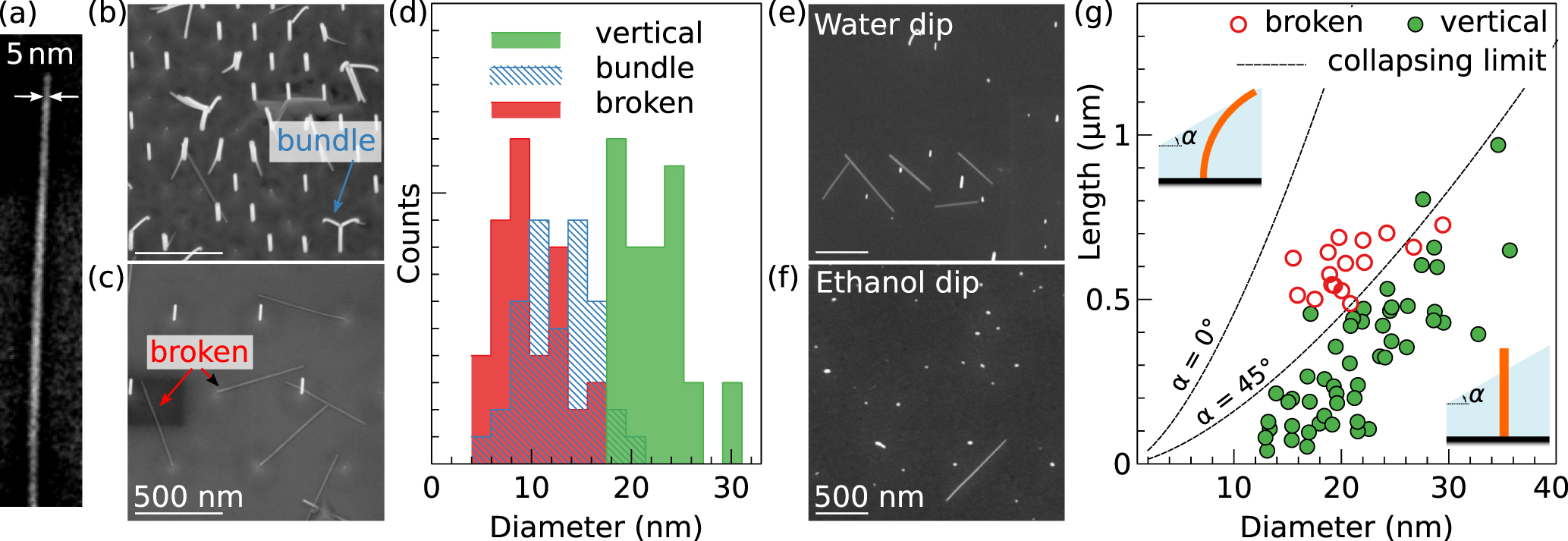 A route for the top-down fabrication of ordered ultrathin GaN nanowires ...