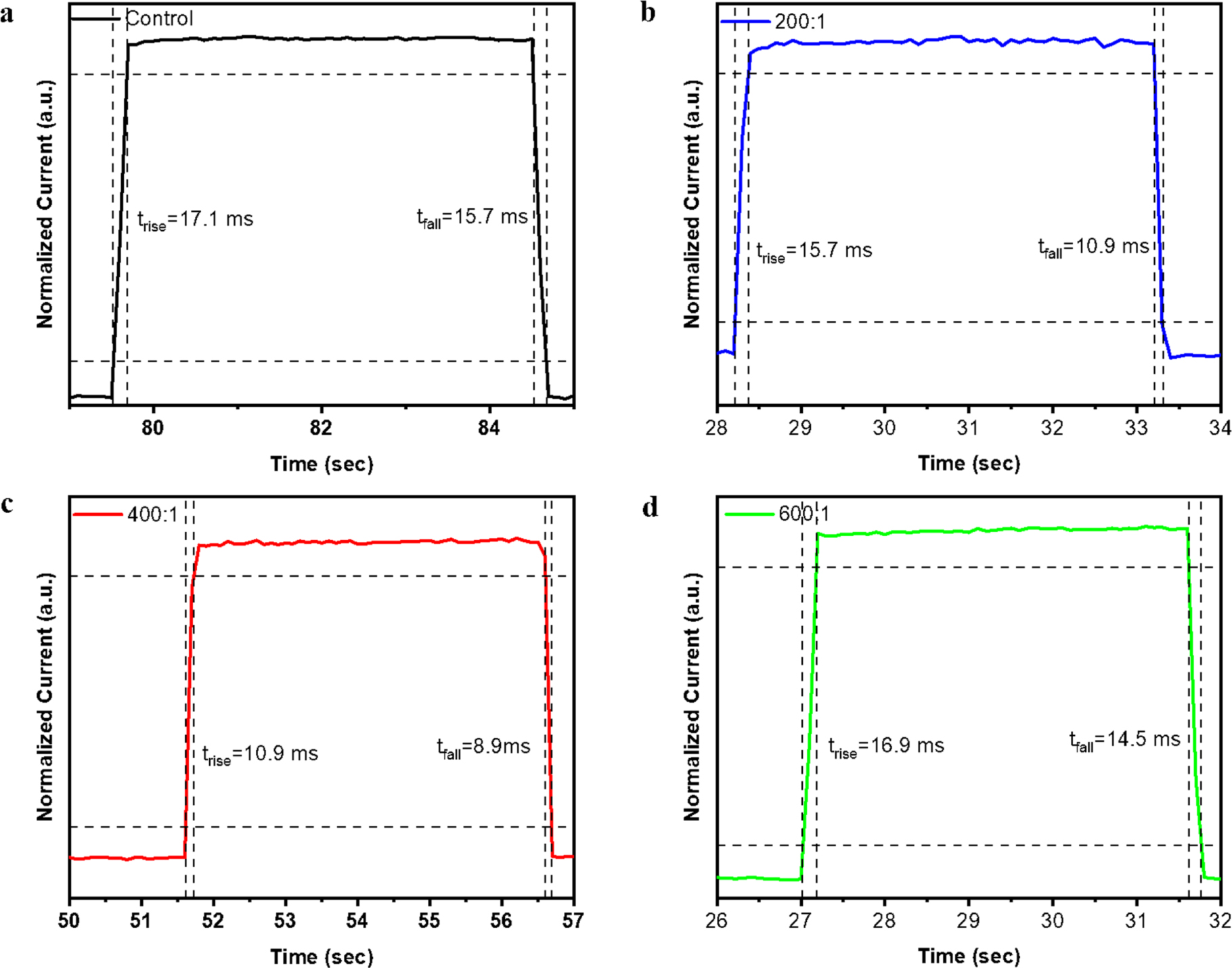 Highly efficient and stable near-infrared photodetectors enabled from ...