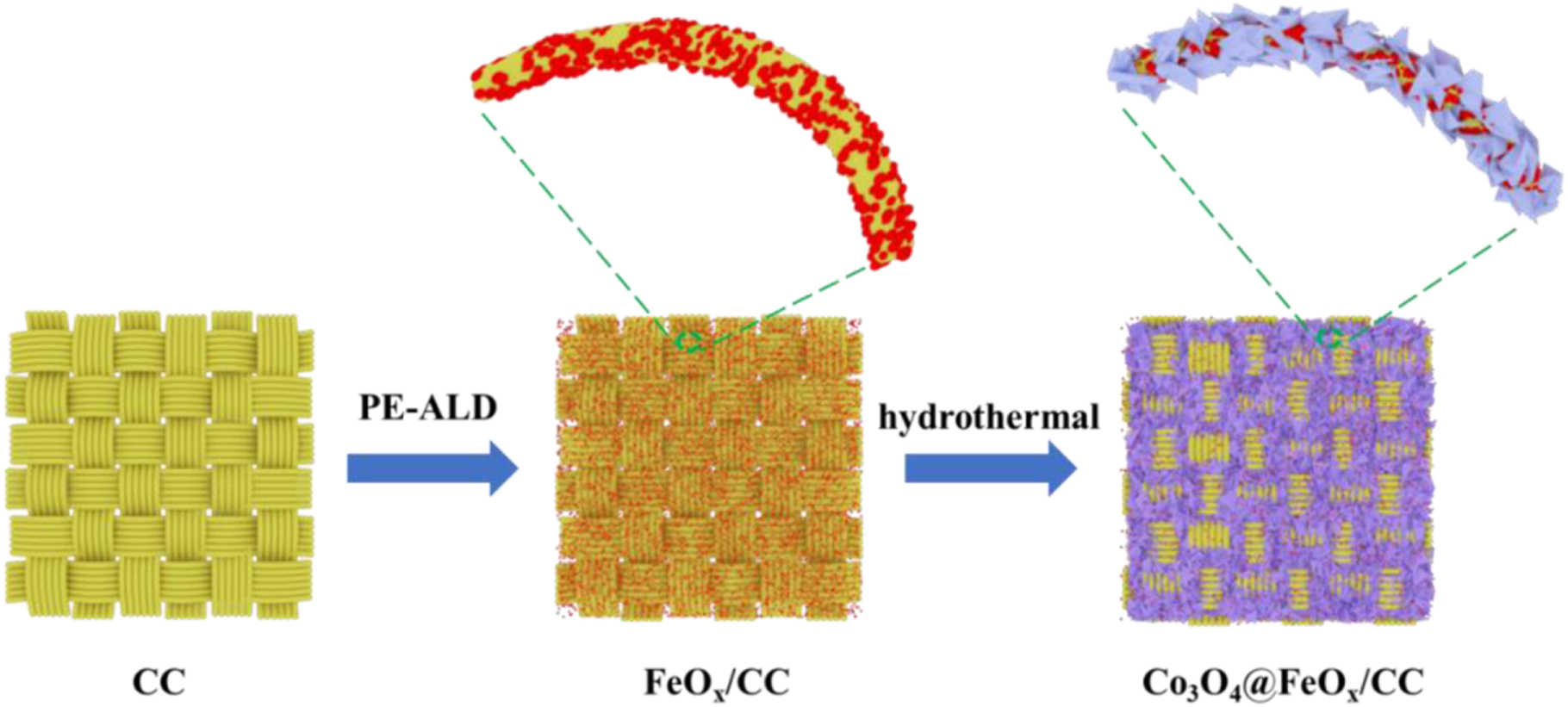 Enhanced electrocatalytic performance for oxygen evolution reaction via ...
