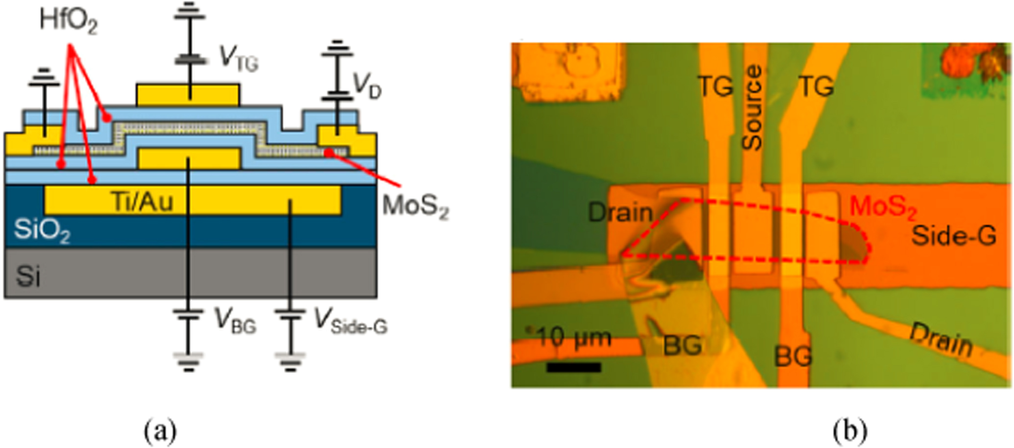 A critical review of fabrication challenges and reliability issues in ...