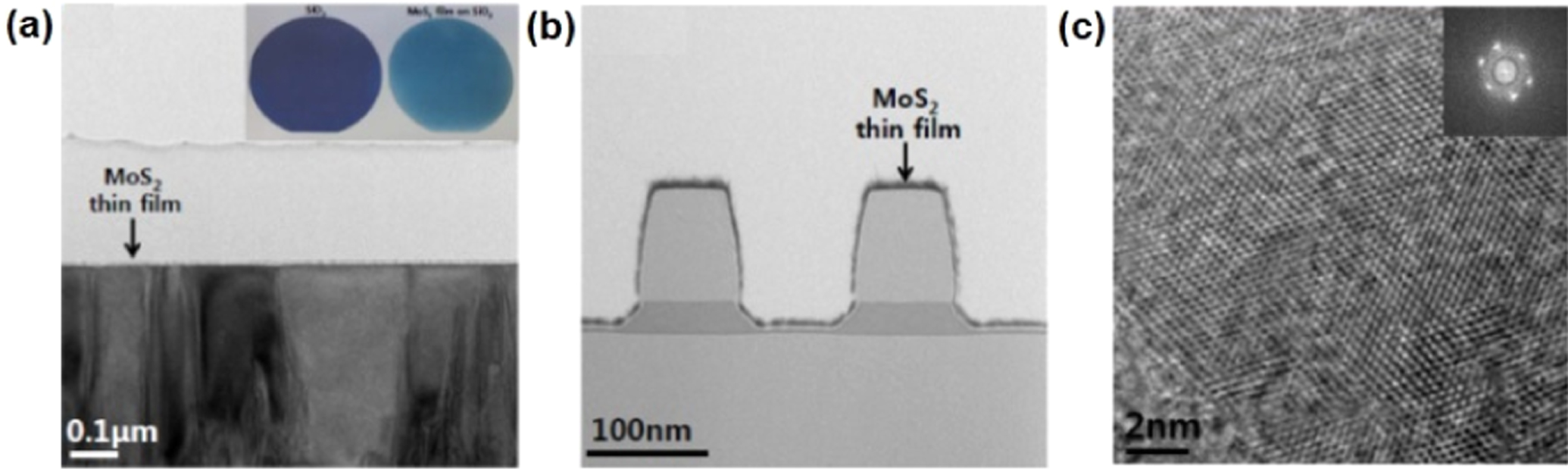 A critical review of fabrication challenges and reliability issues in ...